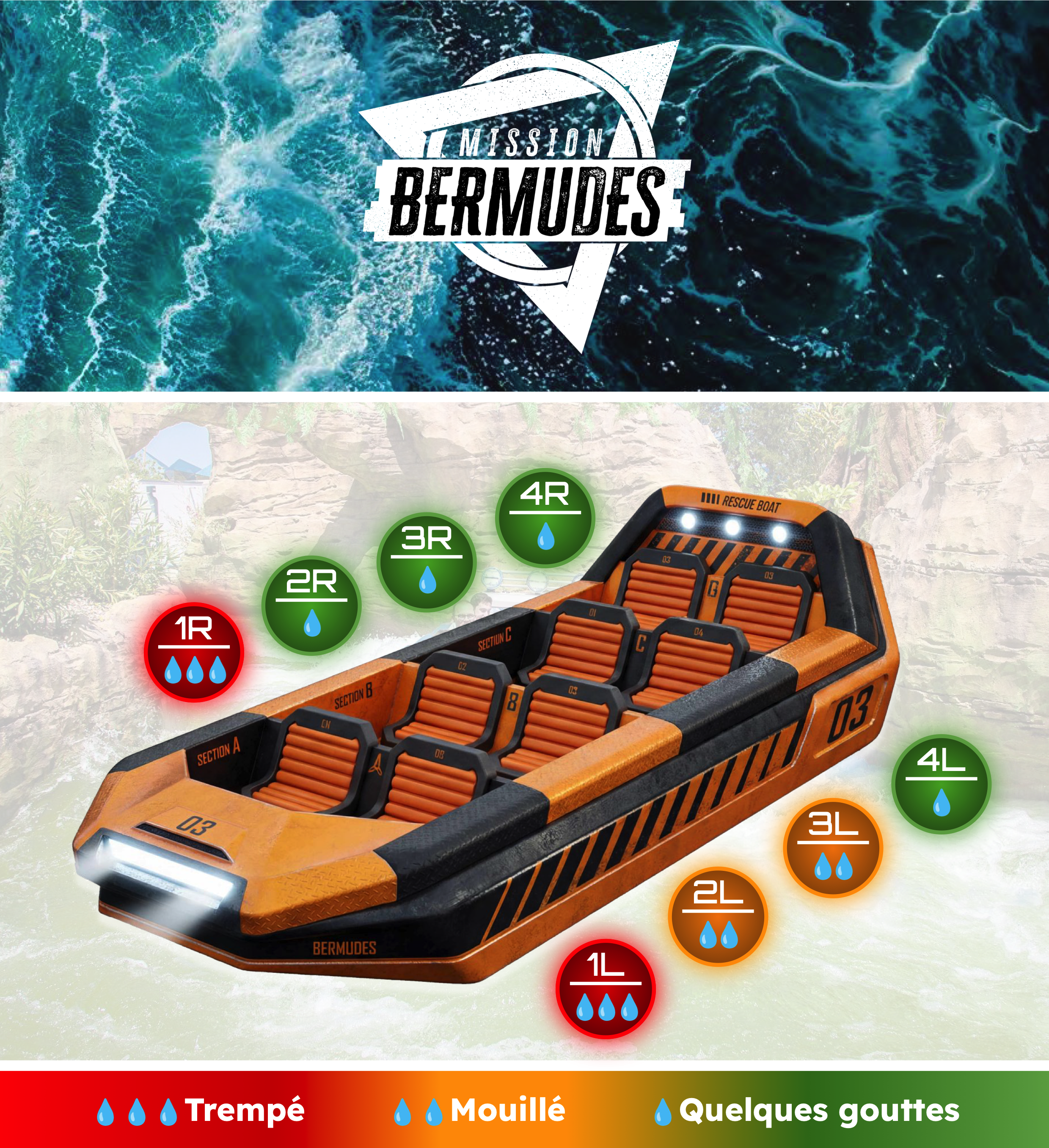 Mission Bermudes Futuroscope : comment ne pas être mouillé